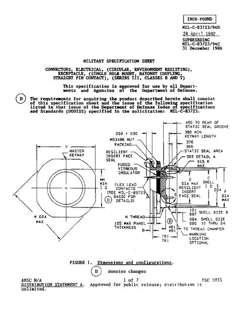MIL MIL-C-83723/94D