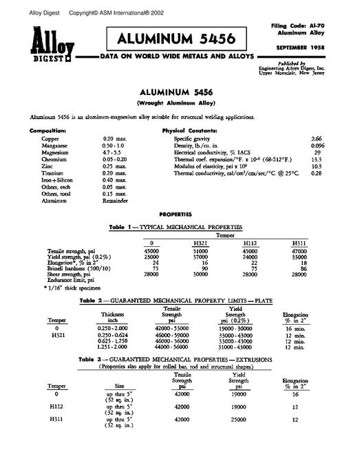 ASM Al-70