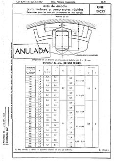AENOR UNE 10022