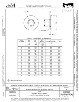 AIA NASM45595/2