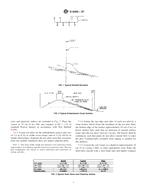 ASTM D6459-07