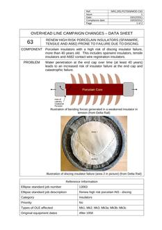 NR NR/L2/ELP/27009/MOD C63 ISSUE 1