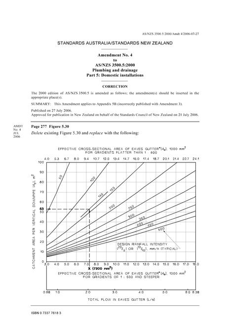 AS/NZS 3500.5:2000 AMDT 4