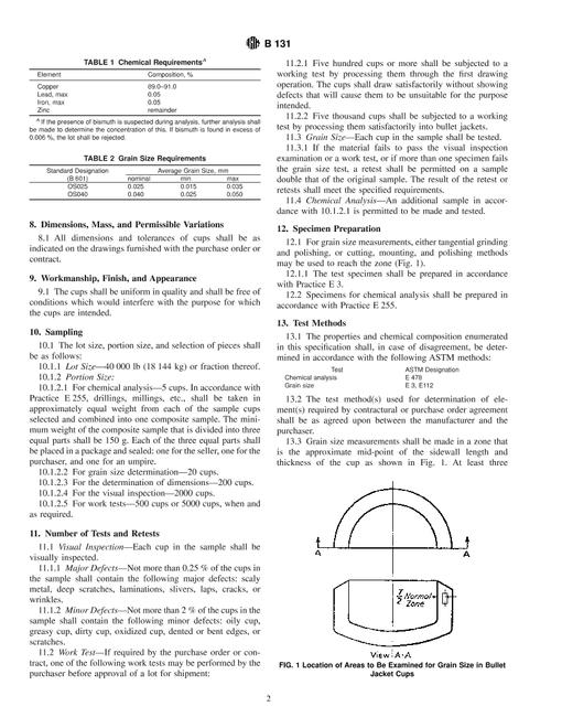 ASTM B131-96