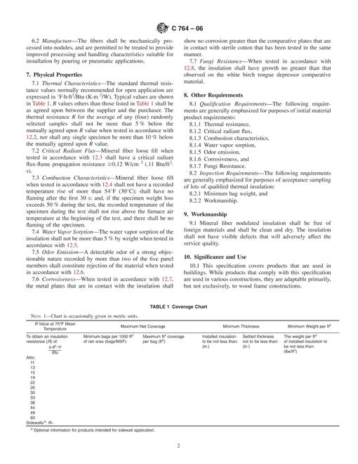 ASTM C764-06