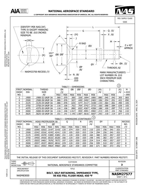 AIA NASM27577