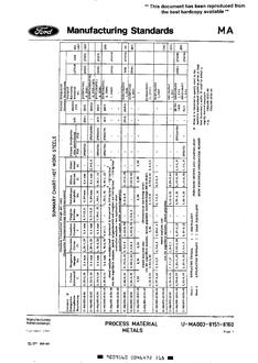 FORD U-MA003-8151-8160