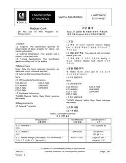GMKOREA EDS-M-6511