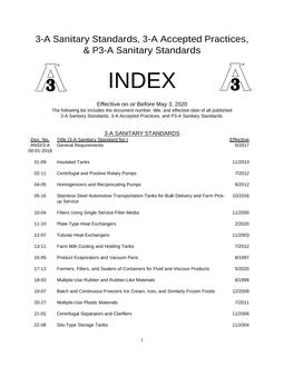 3A INDEX