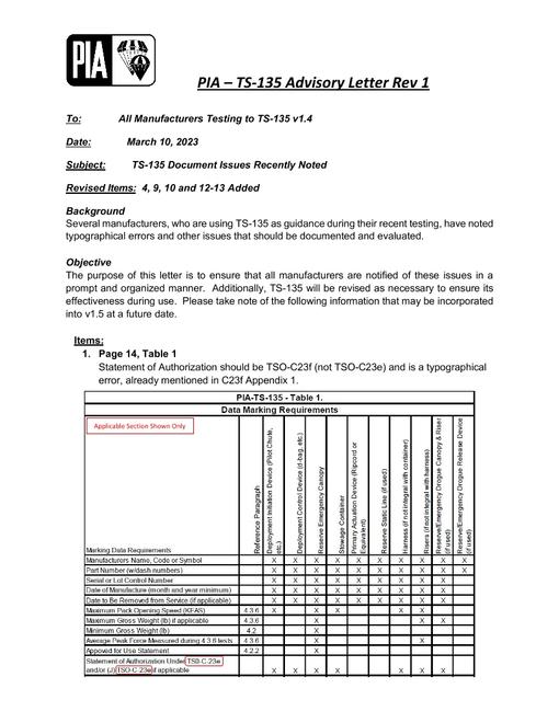 PIA PIA-TS-135 ADVISORY LETTER