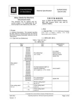 GMKOREA EDS-M-1601