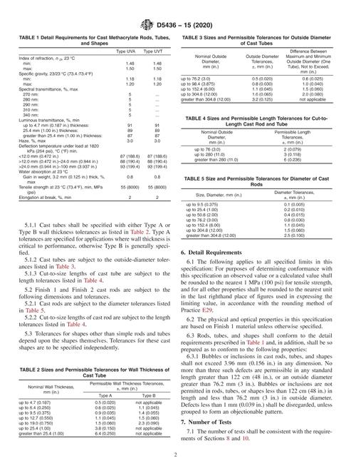 ASTM D5436-15(2020)