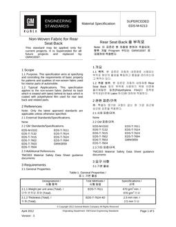 GMKOREA EDS-M-6213