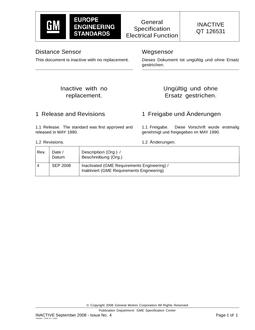 GME QT 126531