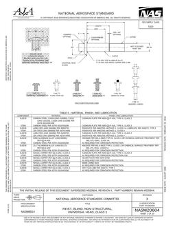 AIA NASM20604