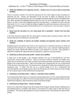 PTI DC10.1