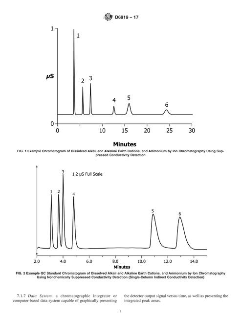 ASTM D6919-17