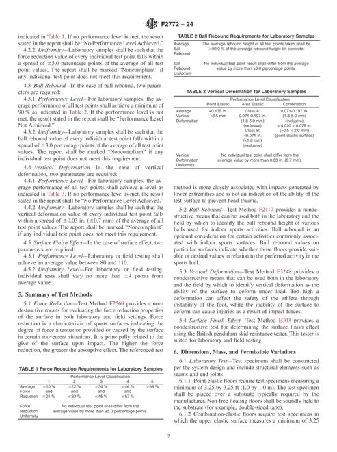 ASTM F2772-24