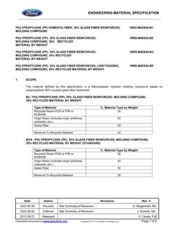 FORD WSS-M4D854-B1