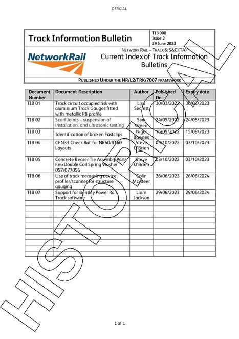 NR TIB 000 ISSUE 2