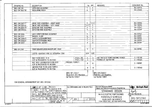 NR BRS-SM 52360 ISSUE C