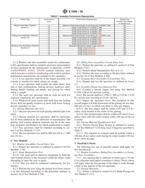 ASTM E2395-05
