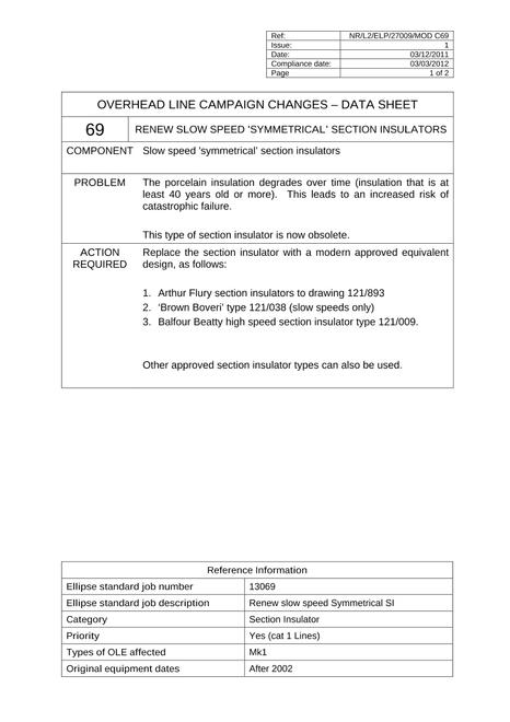 NR NR/L2/ELP/27009/MOD C69 ISSUE 1