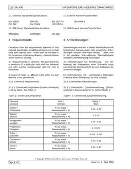 GME QS 341400