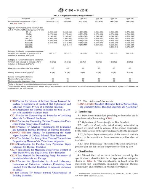 ASTM C1393-14(2019)