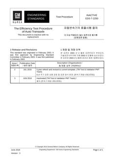 GMKOREA EDS-T-2250