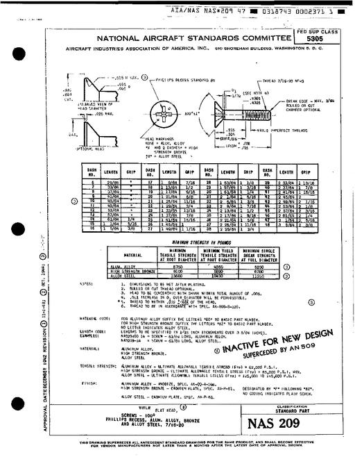 AIA NAS209