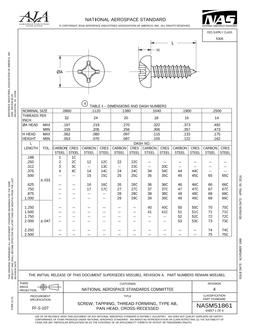 AIA NASM51861