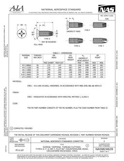 AIA NASM24628