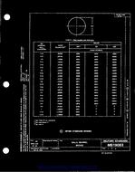MIL MS19063C