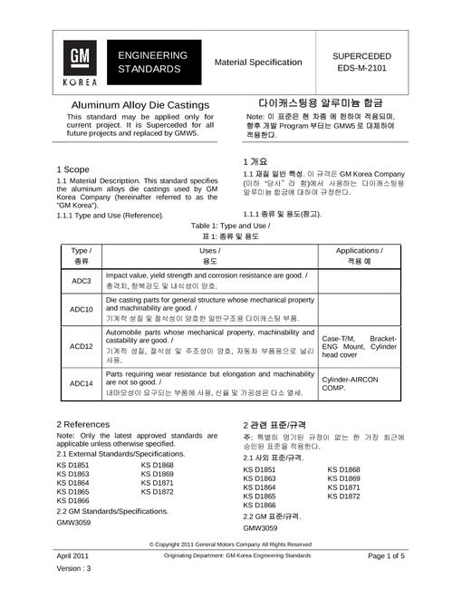 GMKOREA EDS-M-2101