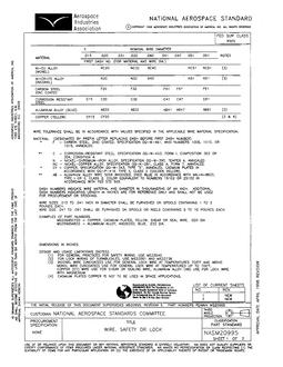 AIA NASM20995