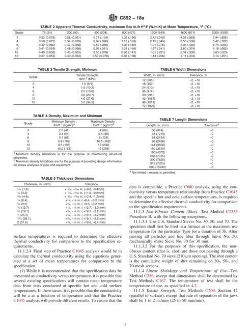ASTM C892-18a