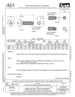 AIA NASM51870