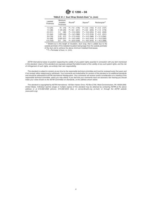 ASTM C1290-04