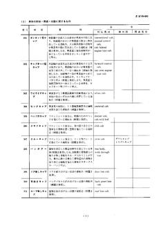 JSAE JASO Z216