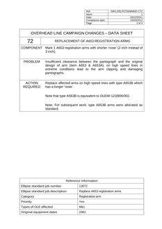 NR NR/L2/ELP/27009/MOD C72 ISSUE 1