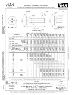 AIA NASM35191