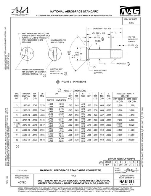 AIA NAS1581