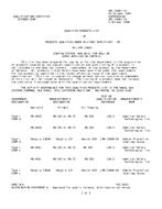 QPL QPL-24667-15