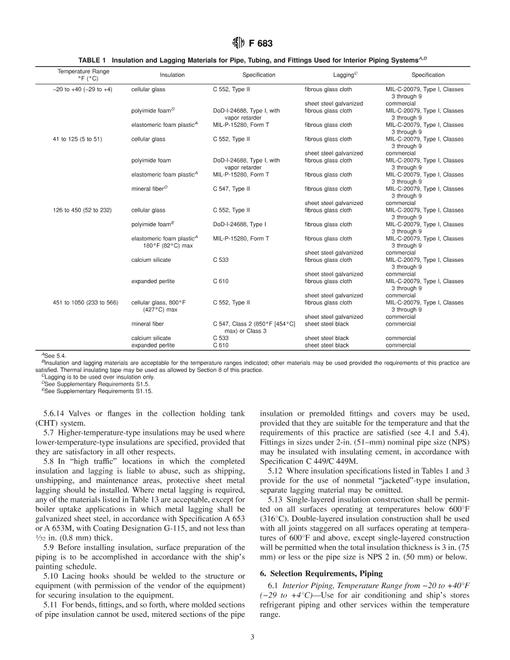 ASTM F683-00