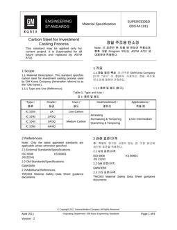 GMKOREA EDS-M-1911