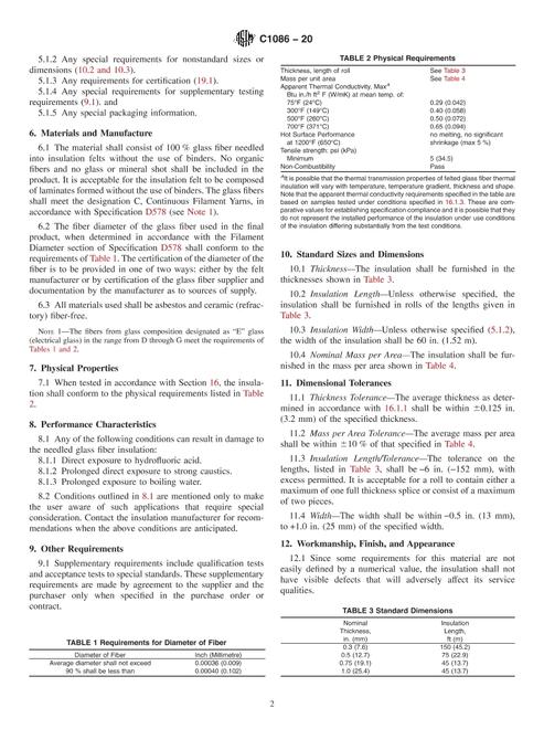 ASTM C1086-20