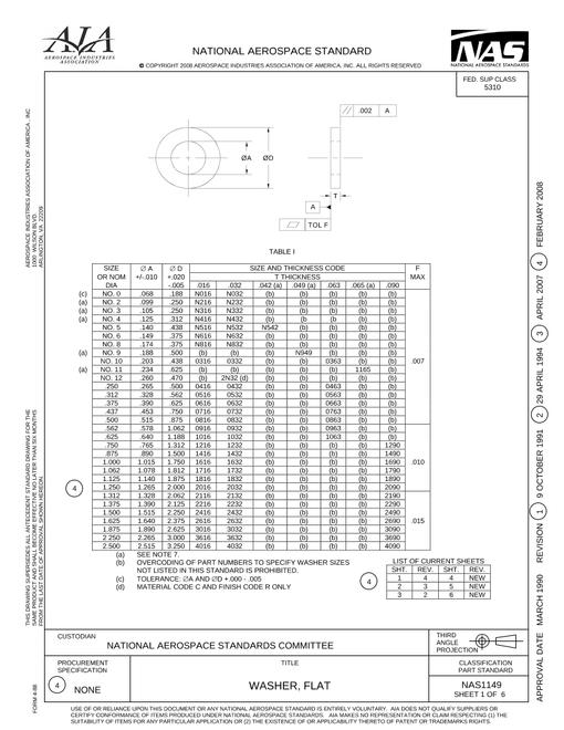 AIA NAS1149