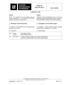 GME QS 103500