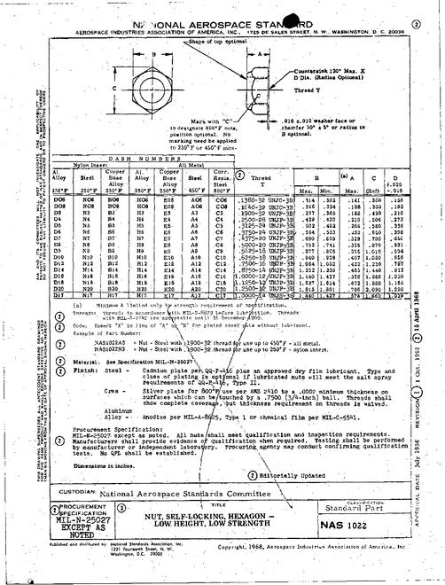 AIA NAS1022